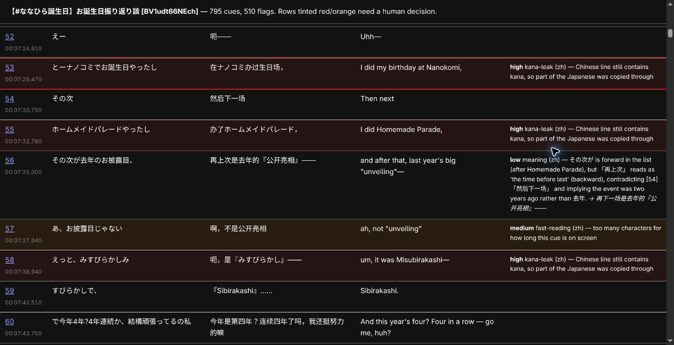 假名残留和译义问题的标记